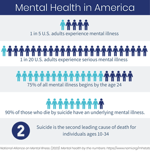 Mental Health in America