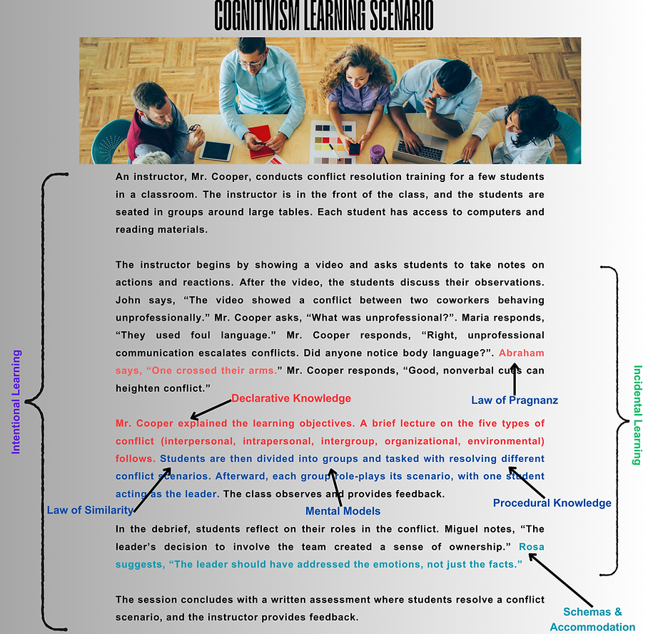 Delarosalloret_COG Learning Scenario.png