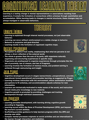Cognitivism Infographic