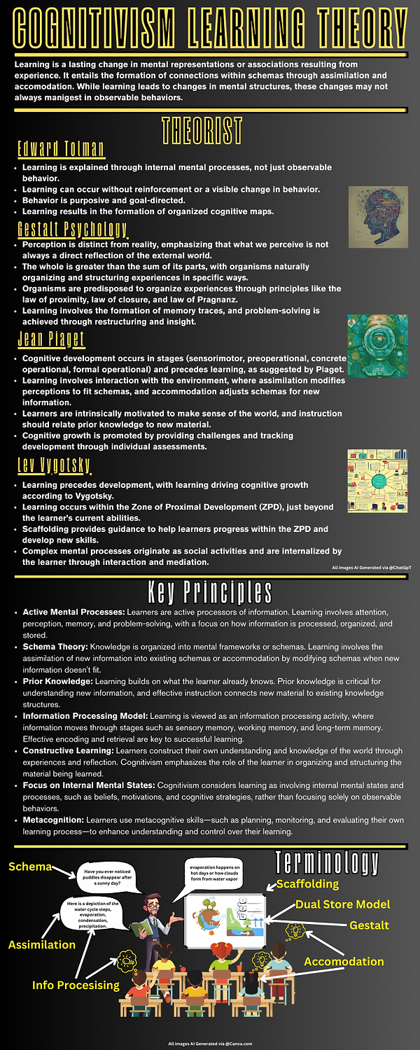 Delarosalloret_P_COG Learning Theories.pdf.png