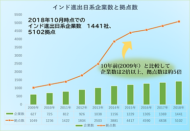 進出企業数small.png