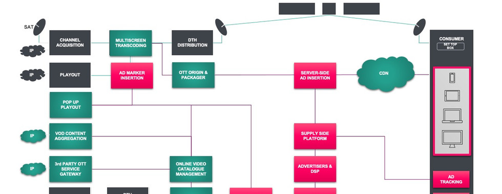 server-side ad insertion: use case 2
