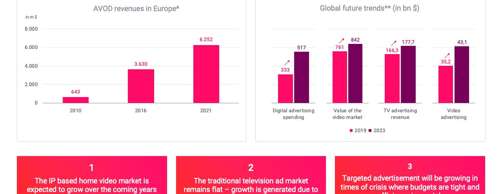 advertising market
