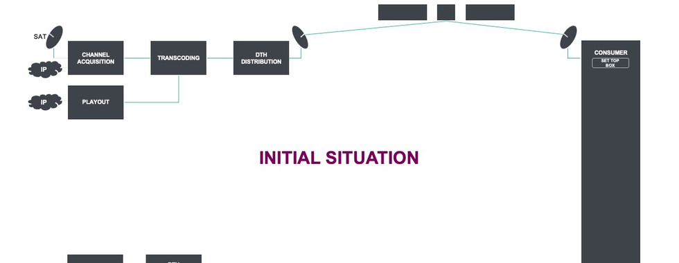 server-side ad insertion: use case 1