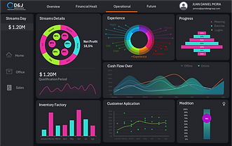 Tablero financiero para pequeñas y medianas empresas