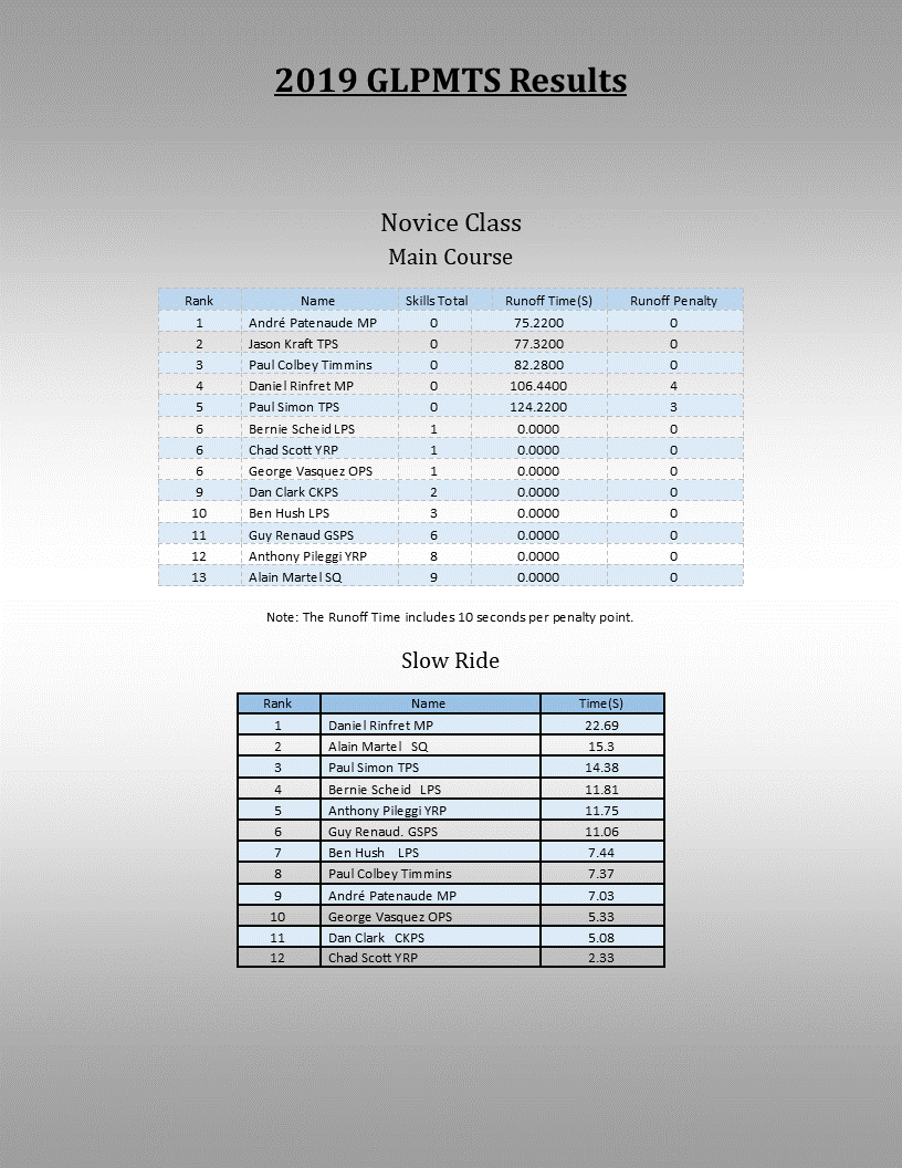 results 2019.gif