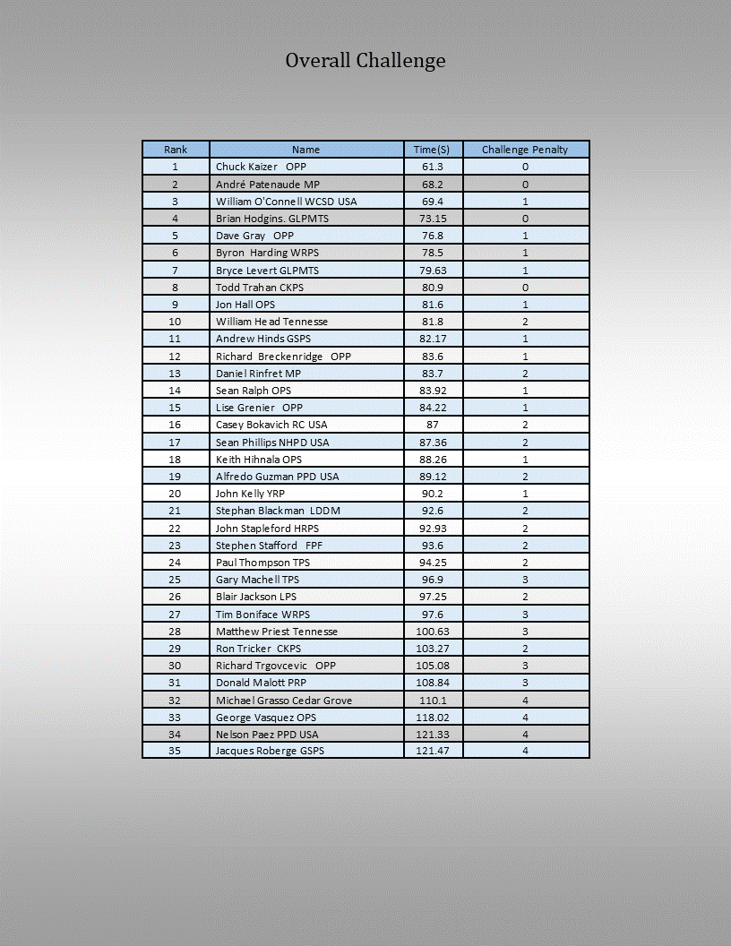 results 2019 8.gif