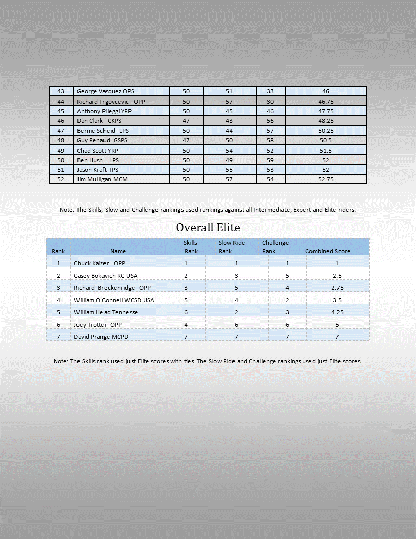 results 2019 14.gif