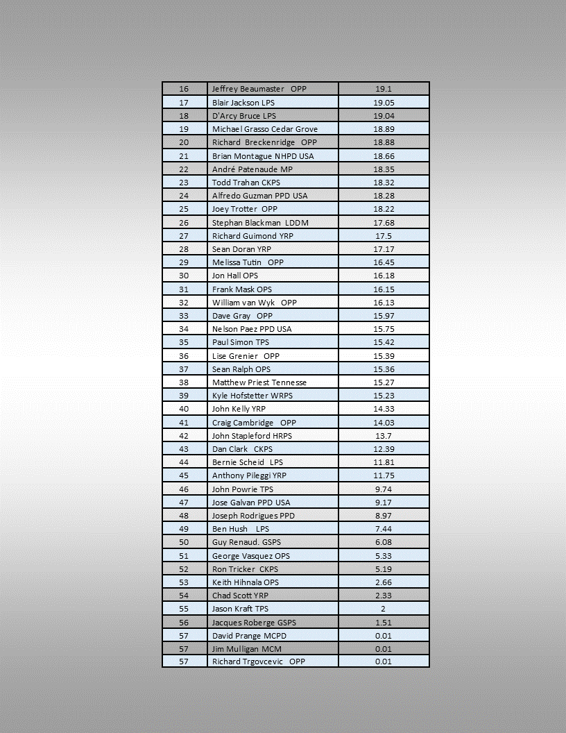 results 2019 10.gif