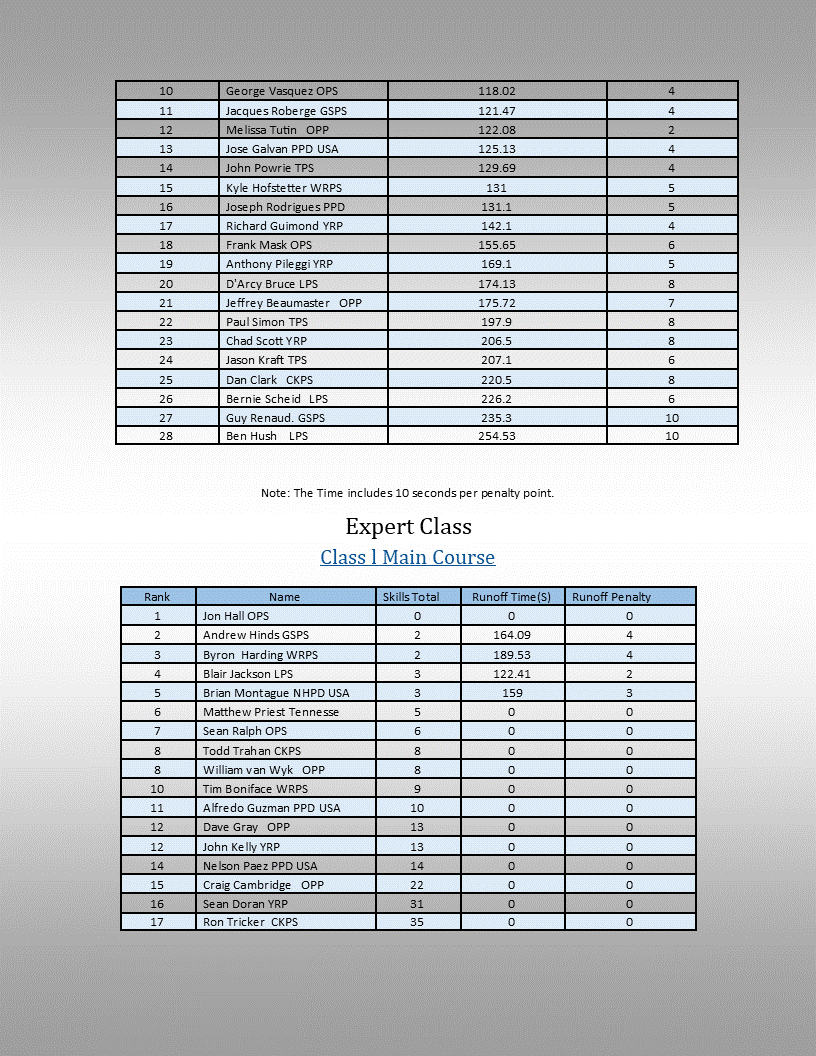 results 2019 4.gif