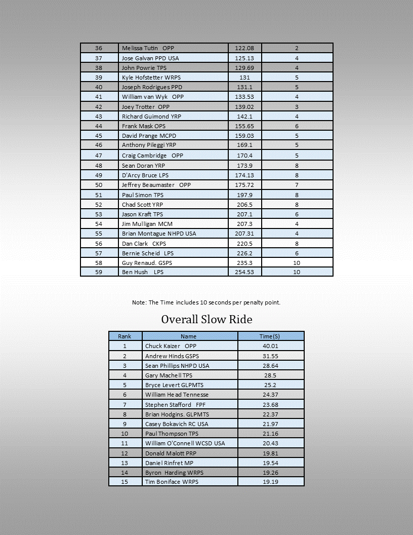 results 2019 9.gif