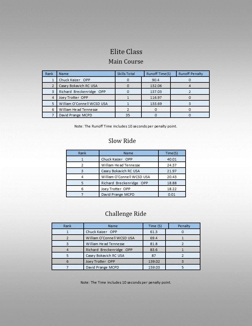 results 2019 7.gif