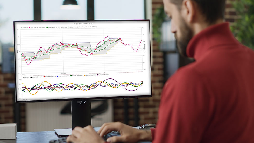 Market Cycle Phases: How Bearish Sentiment Trends Warn of Major Turning Points