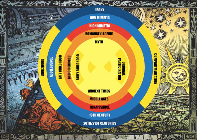 Myth & the 'Now' Part Twenty Five: Why Do We Need Myths?