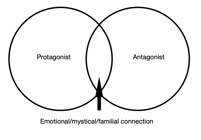 Antagonists in 'That Hideous Strength'