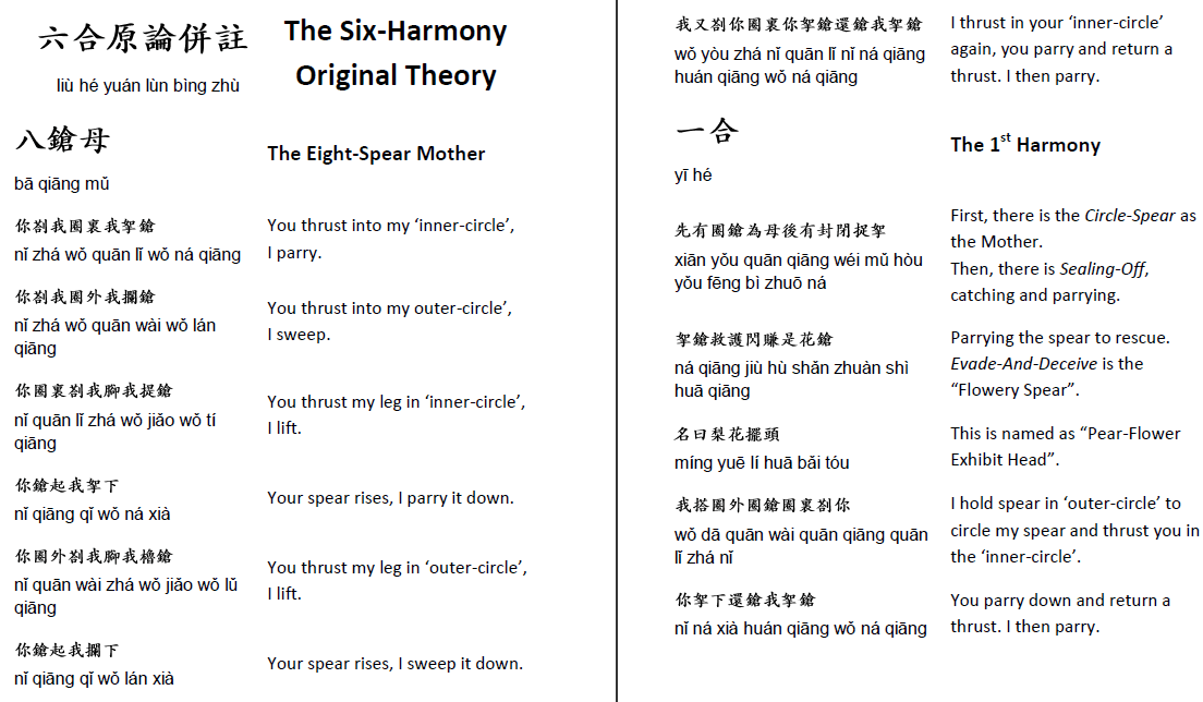 Chinese Spear English Translation - The Six Harmony Theory