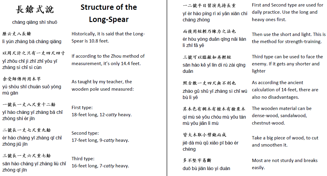 Chinese Spear English Translation - Structure Of The Long Spear