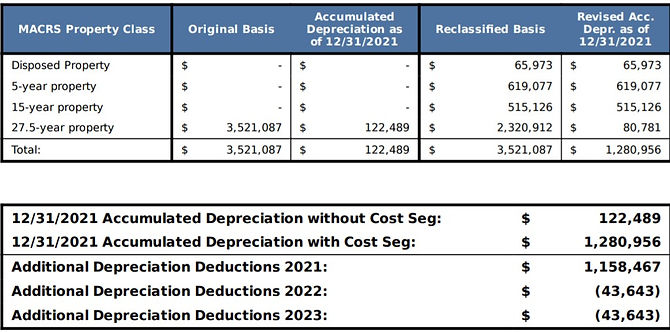 depreciation schedule post study.jpg