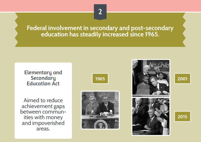 Fed involvement