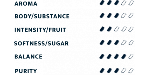 Thumbnail: Organic Decaffeinated Capsules