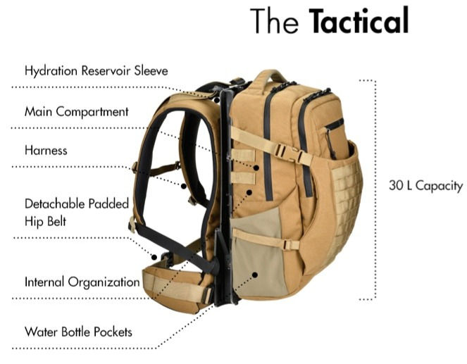 Thumbnail: The Tactical