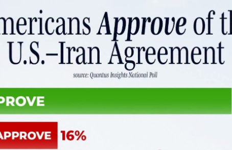 Poll Shows Majority Support for U.S.–Iran Agreement as Debate Continues