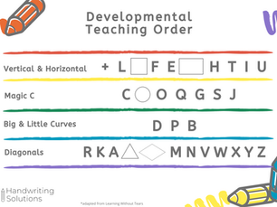 Developmental Teaching Order: Capitals & Lowercase