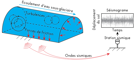 Skectchs_seismic_channel_french-01.png