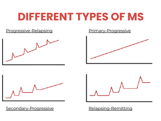 Multiple Sclerosis: Autoimmune Disease of the Central Nervous System