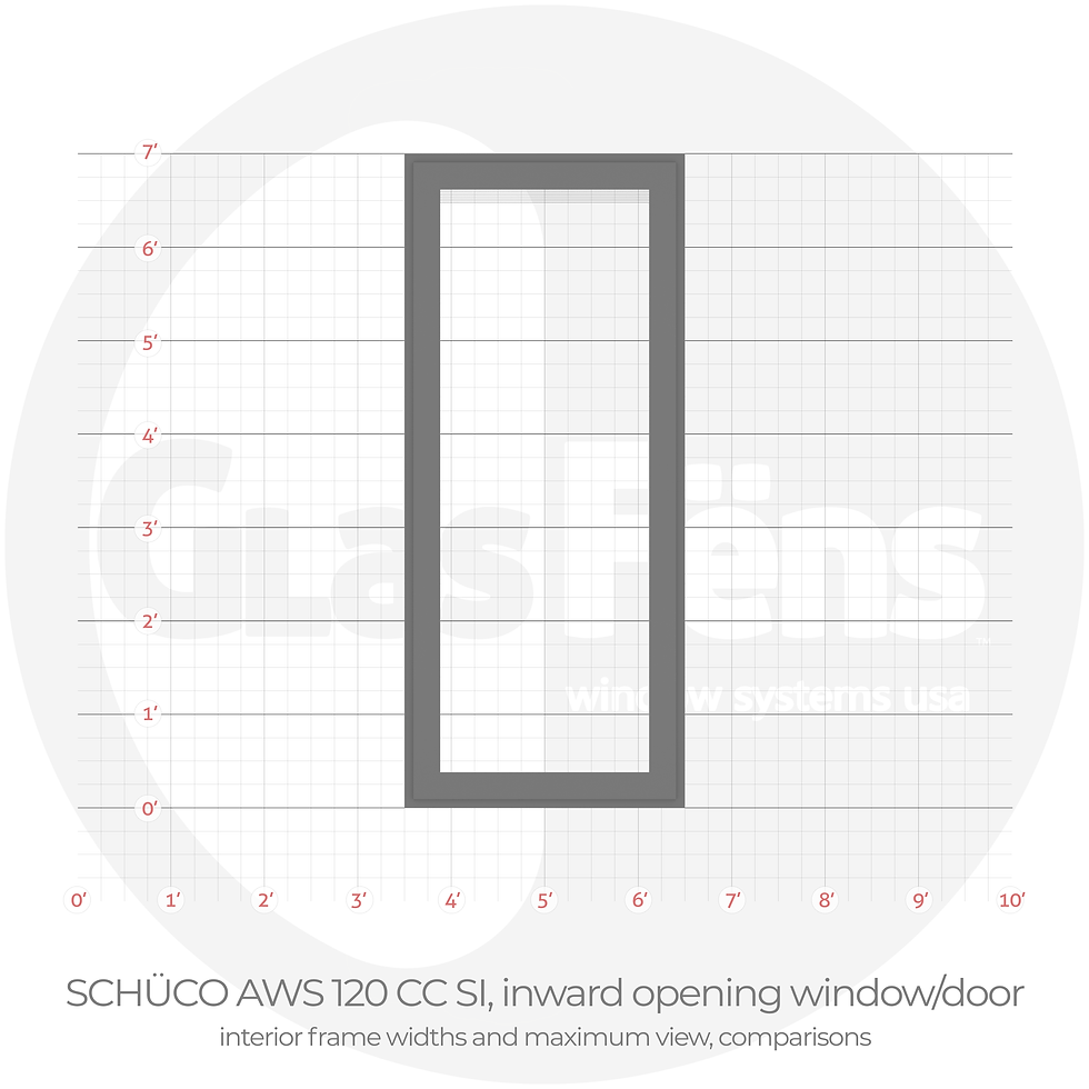 Schueco_AWS-120-CC-SI_inward-door