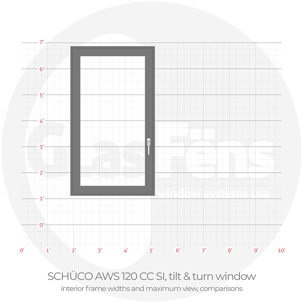 Schueco_AWS-120-CC-SI_tilt-turn