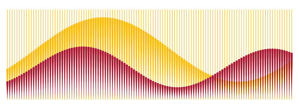 Abstract Blue Waves