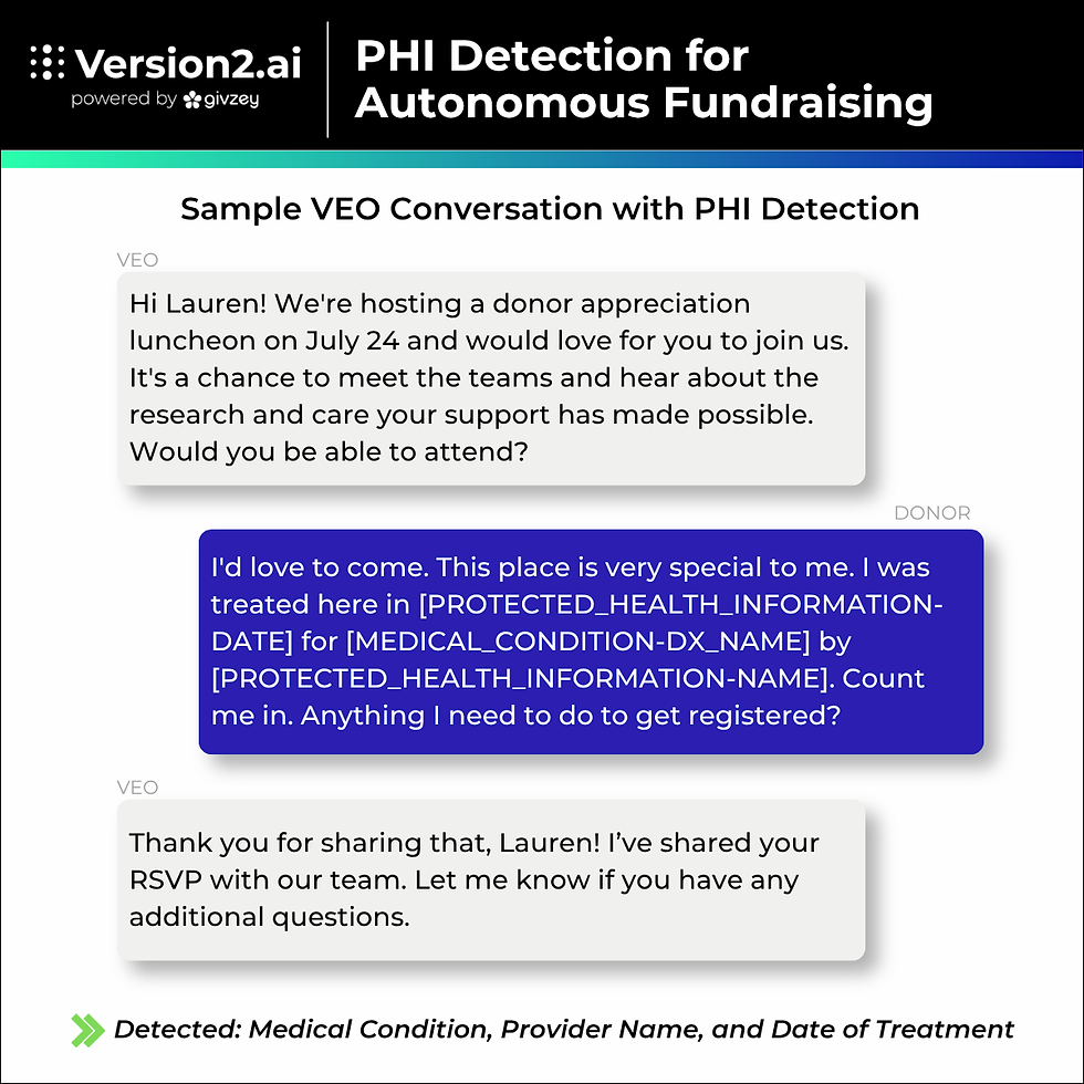 PHI Detection sample conversation