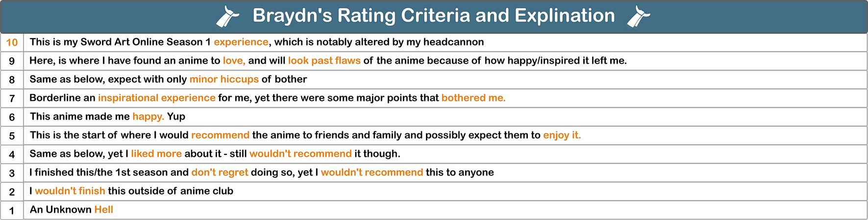 Braydns rubric 2022_small.png