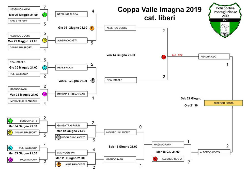 Coppa Valle Imagna 2019(1).jpg