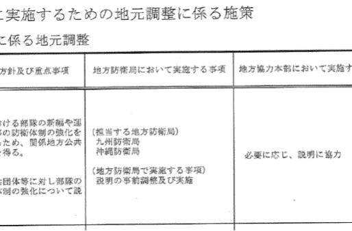 防衛省の地元協力確保事務の最優先課題は南西地域防衛体制強化