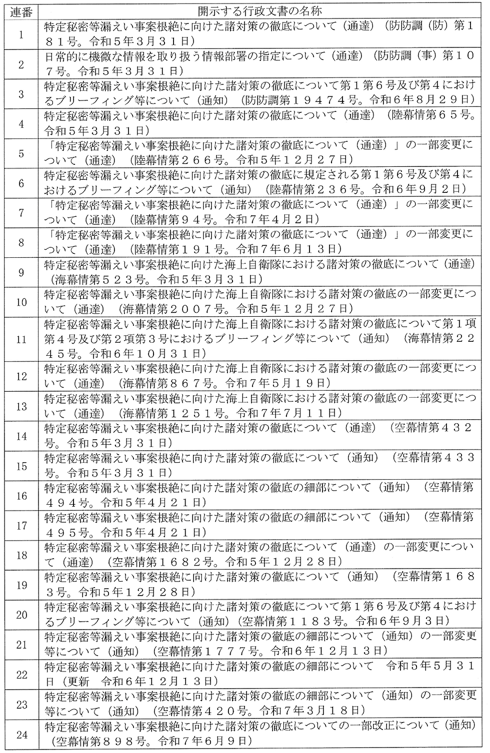 防衛省、元職員への「ブリーフィング」に法的根拠示さず―情報公開請求で判明