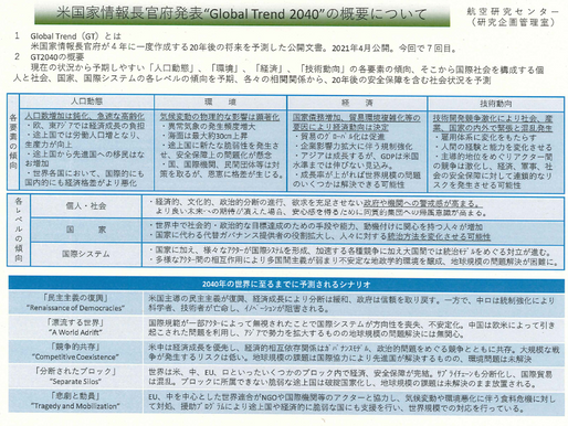 ニュース短信:「米国家情報長官府の見る2040年の世界」