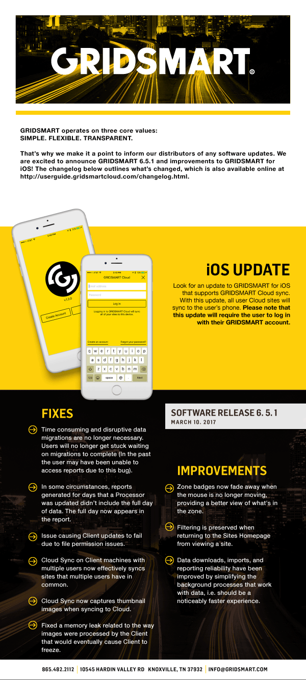 Gridsmart