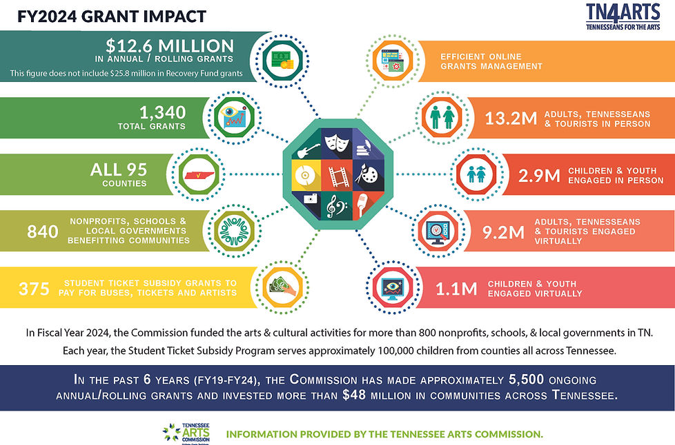 FY2024 Grant Impact.jpg