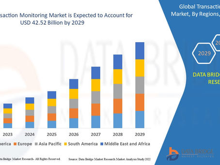 Transaction Monitoring Market Future Focus: Trend Projections 2029