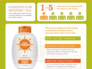 How To Select A Sunscreen