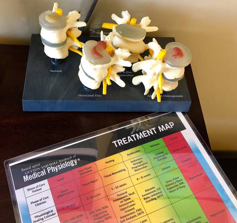 Healing Time After Atlas Adjustment