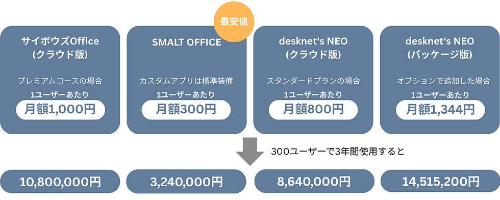 ※サーバー費用は含まれていません。