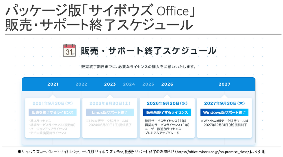 サイボウズOfficeからSMALT OFFICEへの移行スケジュール