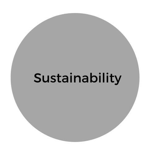 Sustainability