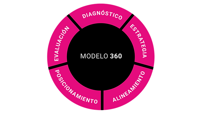 metodo 360.png