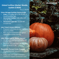 Global Fertilizer Market Weekly Update (CW44) | October 19-26, 2026