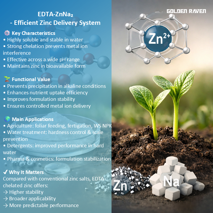 EDTA-ZnNa₂: A Versatile Zinc Chelate