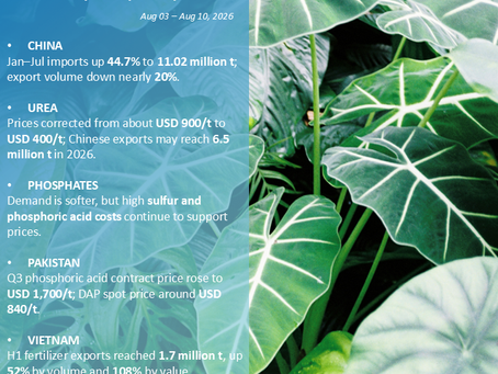 Global Fertilizer Market Weekly Update (CW33) | August 3 - 10, 2026